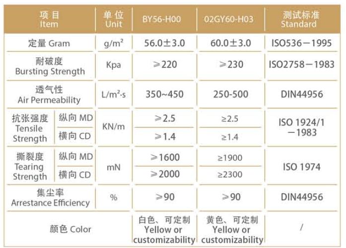 高強度工業用集塵袋